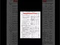 11th class English paper 2026 / Faisalabad board