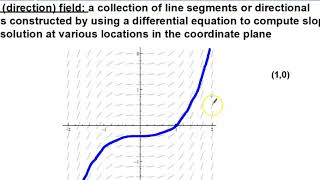 Introduction to Slope Fields