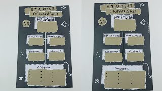 Membuat Struktur Organisasi kelas dari Kertas Karton / Dekorasi Kelas Kreatif / Hiasan Kelas Kreatif