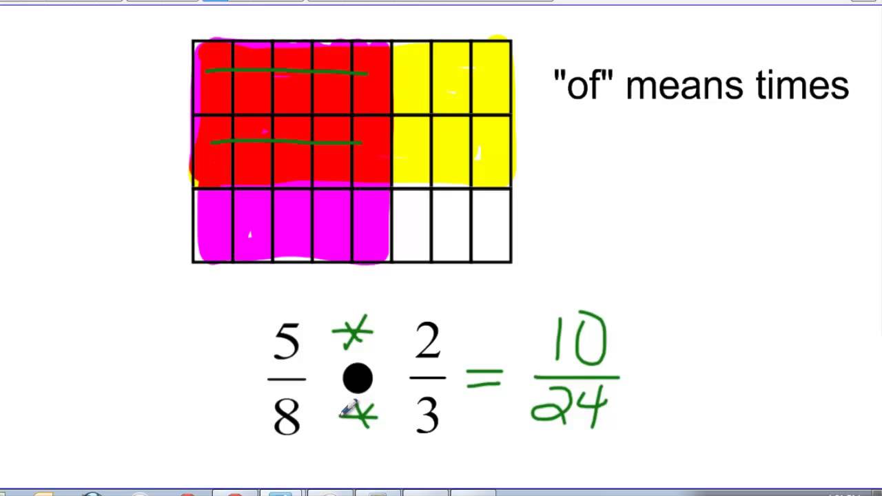 3-4 Multiplying Fractions and Mixed Numbers - YouTube