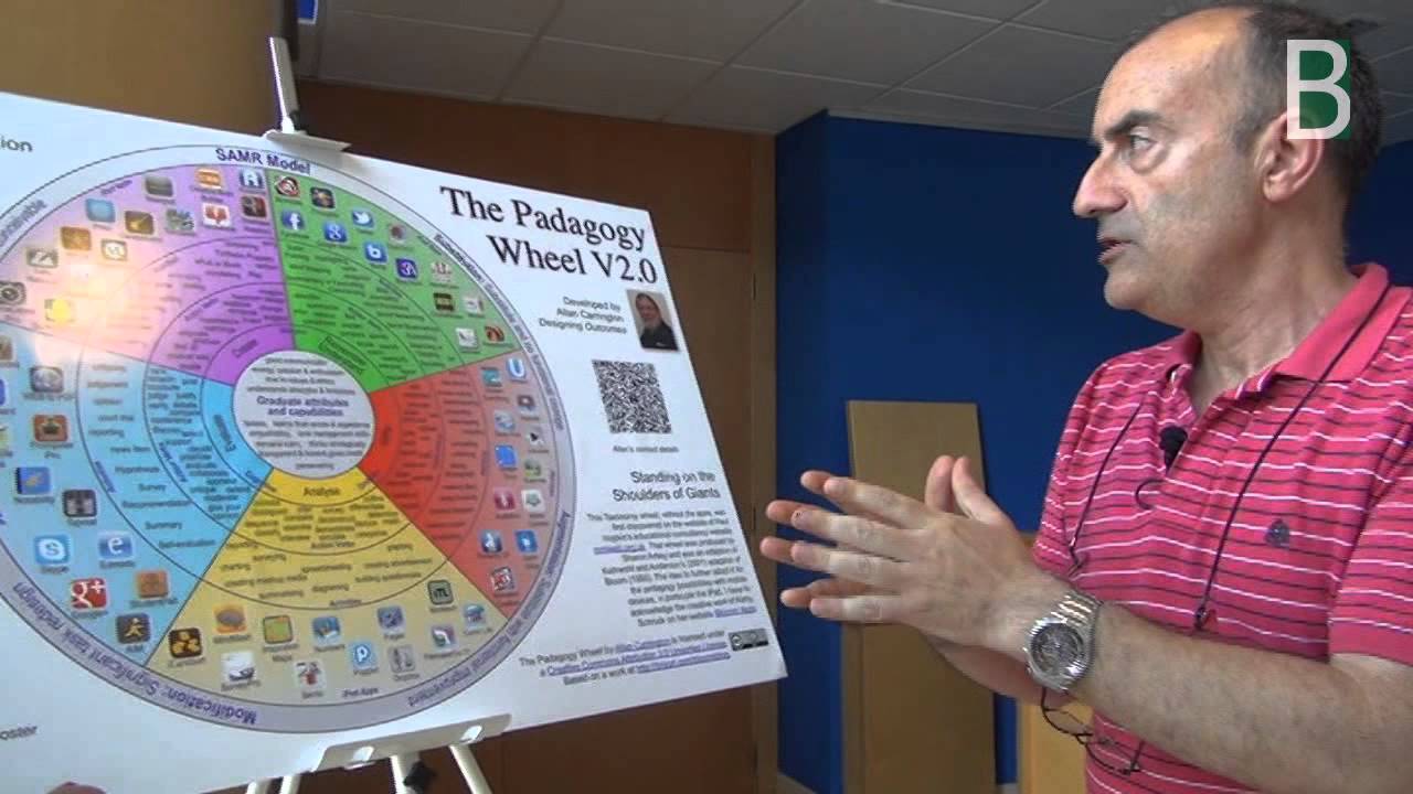 rueda padagogia by gorka