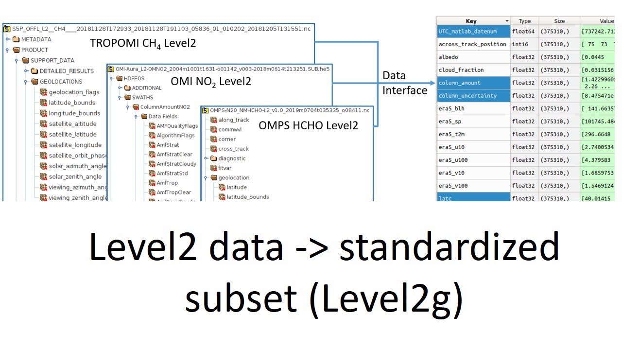 Tutorial 5 - Subsetting and standardizing Level2 to Level2g - YouTube