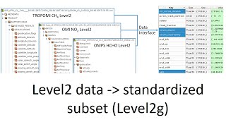 Tutorial 5 - Subsetting and standardizing Level2 to Level2g