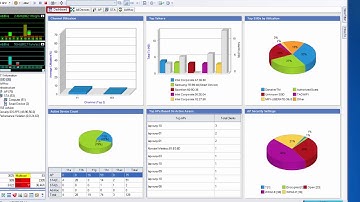 NetAlly: formerly Netscout: AirMagnet WiFi Analyzer- Start Screen