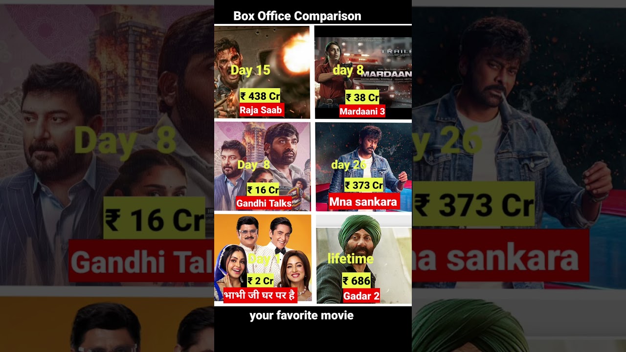 Border 2 Box Office Collection, Mardaani 3, Gandhi talks, Mana Shankara 15 day box office collection