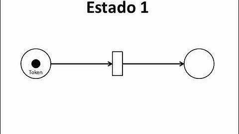 Petri Nets - An Introduction to Petri Nets - Video 1