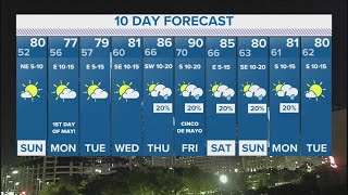 DFW Weather | Your 10-day forecast for the first week of May