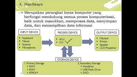 MATERI KELAS IX BAB 3 : "SISTEM KOMPUTER"
