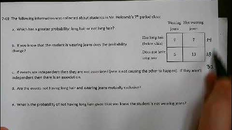 CPM Integrated II Lesson 7.2.1 Conditional Probability and Independence