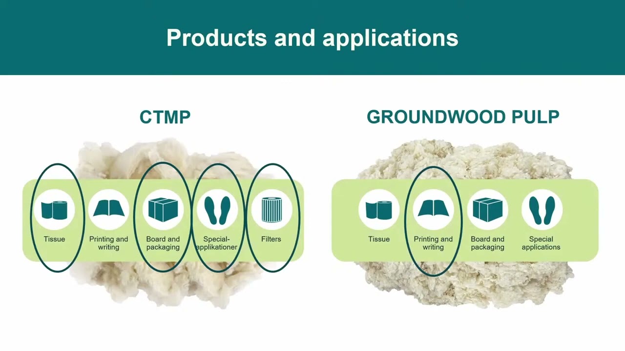 Rottneros Investerarinformation 16 augusti 2022