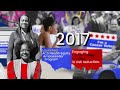 American Cancer Society—110 years of wins against cancer