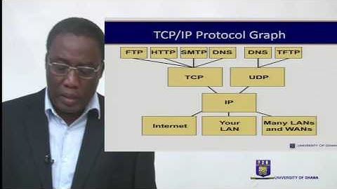 CSIT 202 - Session 11 - TCP/IP Transport and Application Layers