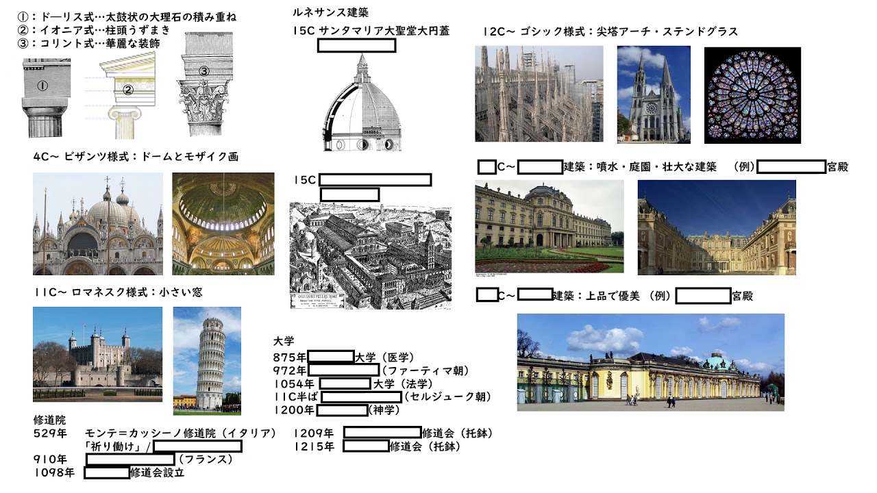 センター直前対策 世界史の穴 建築史を90秒で穴埋めするだけの動画 Youtube