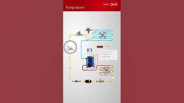 How does “pump down” work in commercial refrigeration? #hvac #commercialrefrigeration #compressor