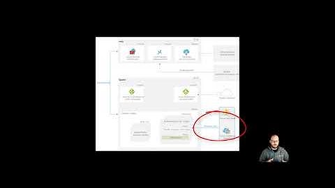 Networking configuration: Plan the IP addresses