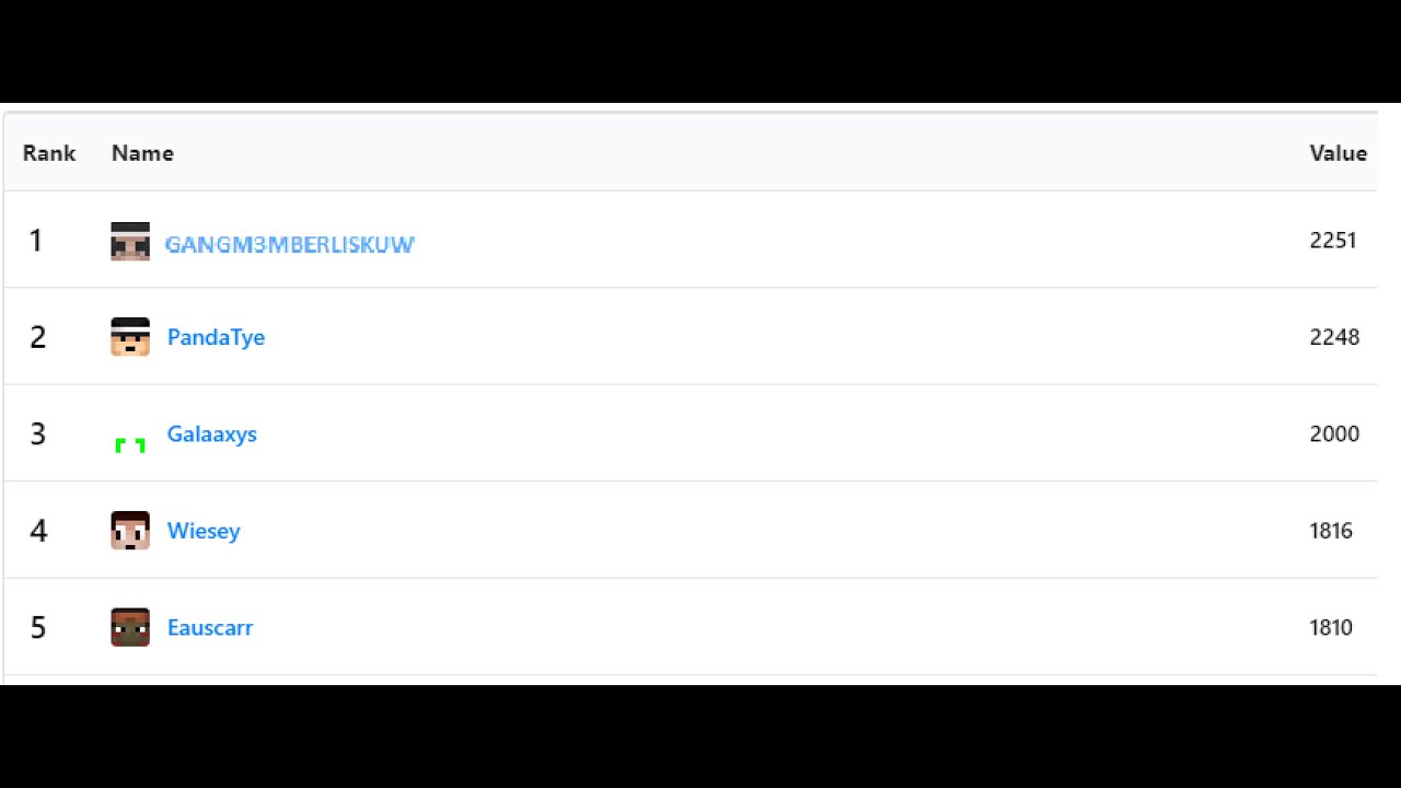 GANGM3MBERLISKUW vs Nakoso - Destroying Leaderboards (3 potted)