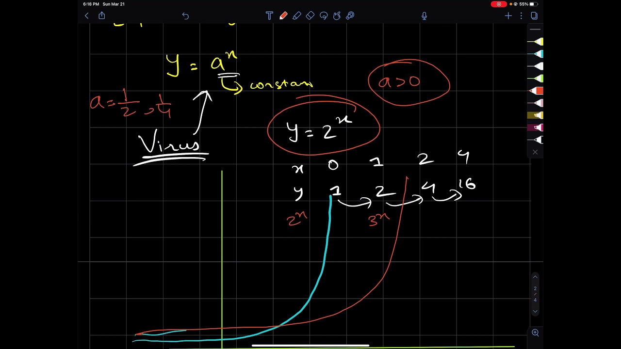 Logarithms | Class 11 | Business Maths | Nepal Online School | Live Class With Students | NEB