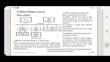 Direct Memory Access | Computer Organization | DMA @vshtechstudies