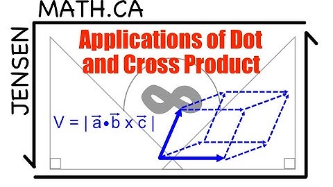 Applications of Dot & Cross Product (full lesson) | MCV4U