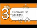 Week 1: Introduction to Engineering Economy &amp; Software Projects
