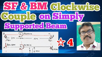 SF & BM diagram in english | clockwise couple on beam | Numerical solution | SOM