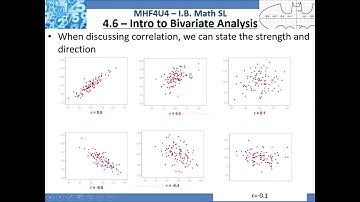 4.6 - Intro to Bivariate Analysis