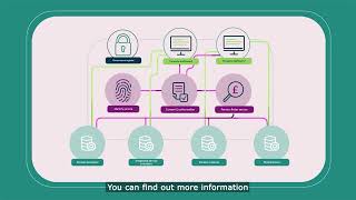 Get Your Data Ready For Pensions Dashboards