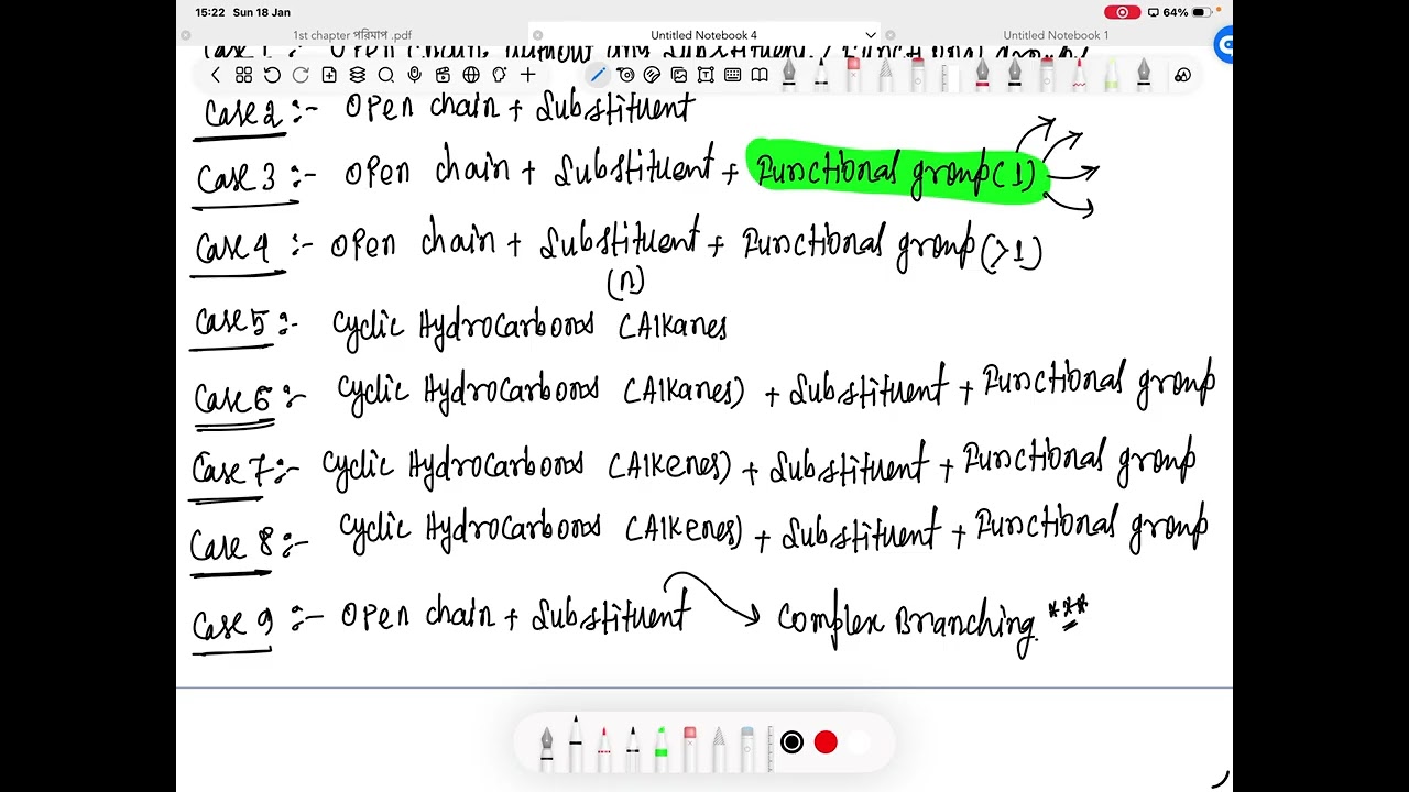 IUPAC NOMENCLATURE 3 | Some basic principles and techniques | JEE | NEET | CLASS 11
