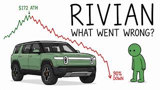 Why Rivian Stock Collapsed and What Could Make it Recover