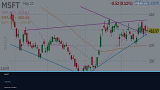 MSFT Stock TOMORROW UPDATE! (The Exact Answer!) Microsoft