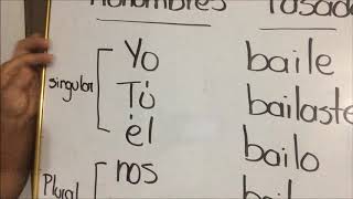 CONJUGACIÓN DEL VERBO