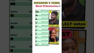 Bigg Boss Tamil Season 9 12Th Week Nomination Biggboss 9 Promo
