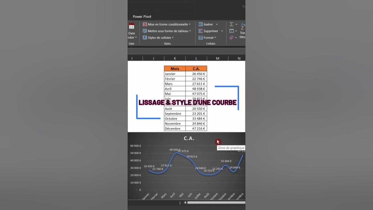 Lisser Une Courbe Sur Excel