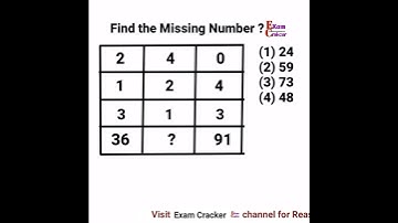 Missing Number Reasoning Tricks,  Number Analogy #ssc_cgl #Exam_cracker #shorts #Reasoning_Analogy