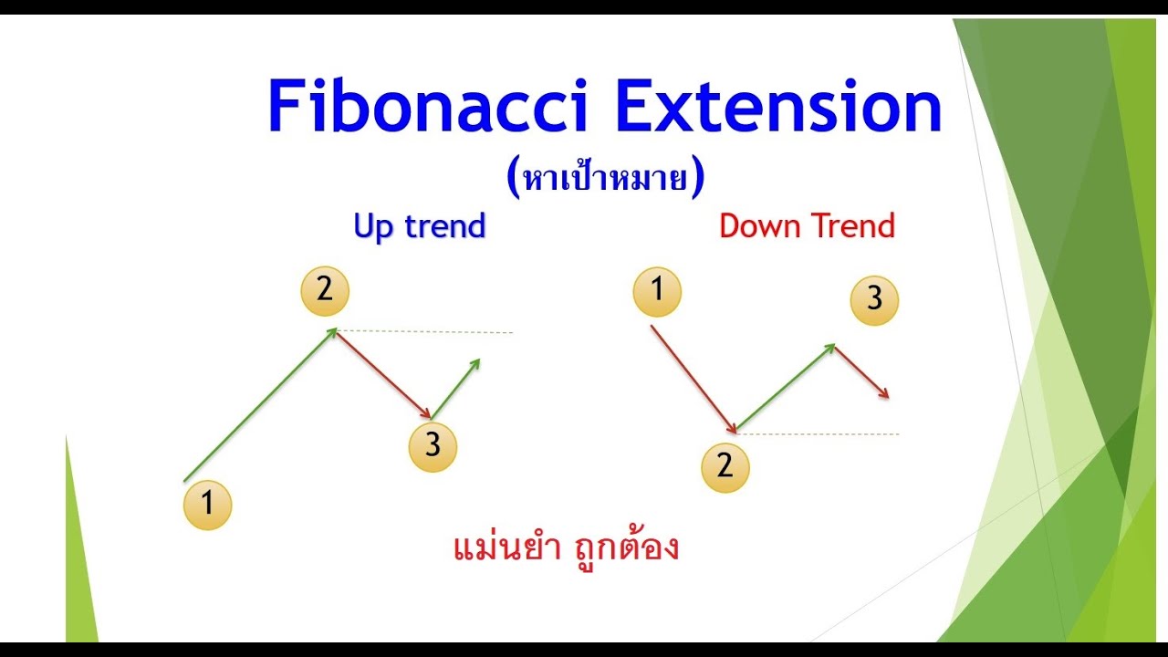 สอนการใช้ Fibonacci Extension ซื้อ-ขาย ทองคำได้เงินง่ายๆ โดย อ.สุวัฒน์ รักธรรม MTT288 | สรุปข้อมูลที่เกี่ยวข้องฟิ โบ นา ชี่ที่สมบูรณ์ที่สุด