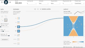 neural network oscillators in tensorflow playground