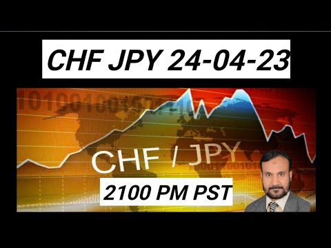 CHF JPY Analysis Today, CHF JPY Trading Strategy, CHF JPY Prediction ...