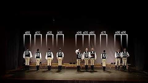 [Thuật toán] Minh họa sắp xếp Quick Sort