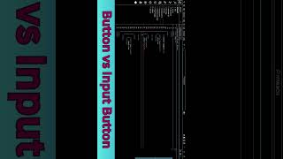 button vs input type=button | HTML Interview Question 🤯