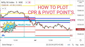🔥HOW TO PLOT CPR & PIVOT POINT