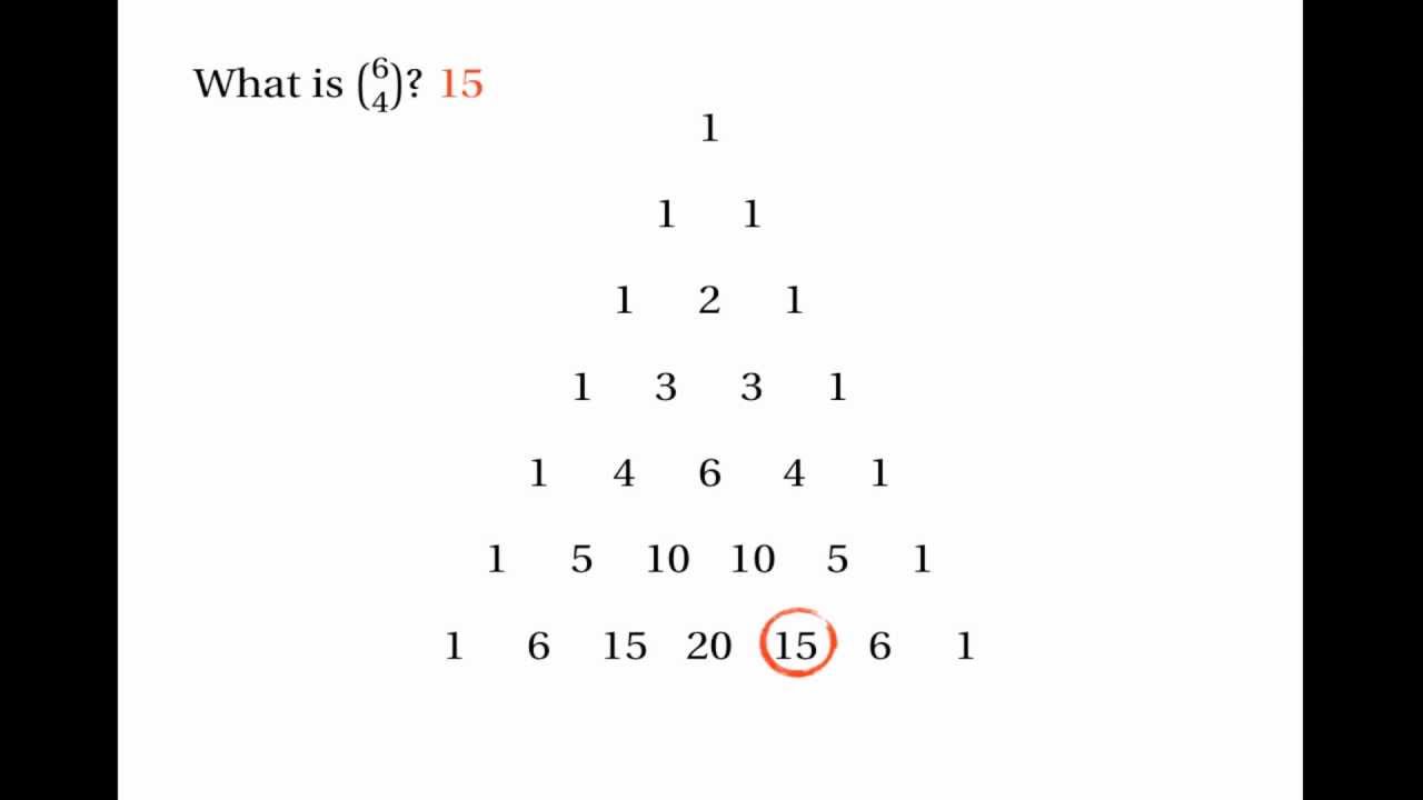 ⁣Binomial Distribution: Introduction