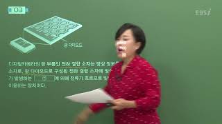 [2020학년도 고3 7월 학력평가 해설강의] 물리학Ⅰ- 차영쌤: 해설강의 풀버전