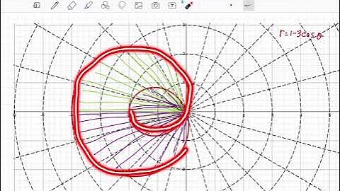 Area Polar Inner Loop