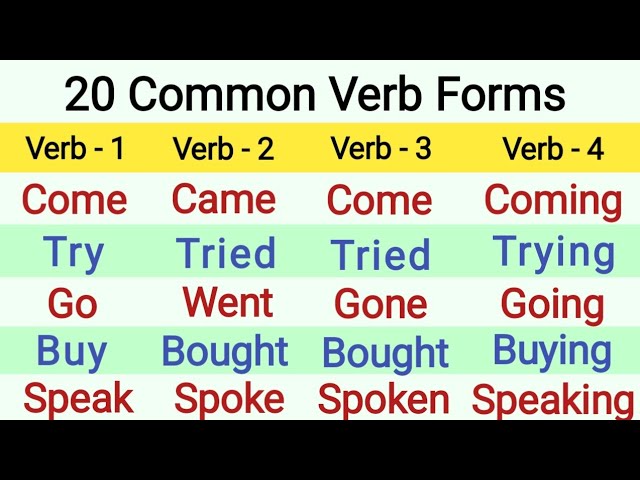 Try Past And Past Participle Form V1 V2 V3 V4 V5 Form of Try