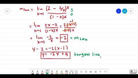 3.1 Introducing the Derivative