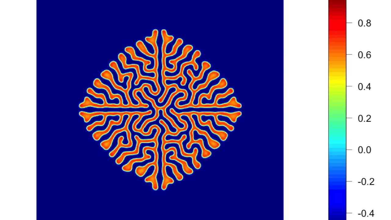 A video showing output of the spatial FitzHugh-Nagumo model - YouTube