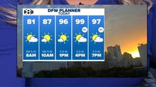 DFW Weather: August 8, 2026 Forecast