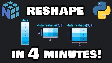 Learn to reshape NumPy arrays in 4 minutes! ↔️