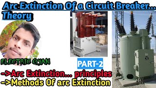 What is arc phenomenon Concepts.Methods Of Arc Quenching//Arc extinguistion Methods And Principles.