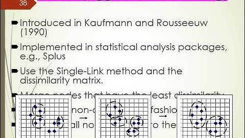 CLUSTERING METHODS AND ANALYSIS BY SANDEEP SIR PART 3